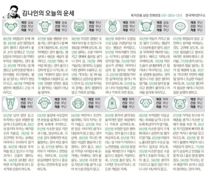 [김나인의 오늘의 운세] 1월 14일(오늘의 띠별운세, 생년월일 운세)