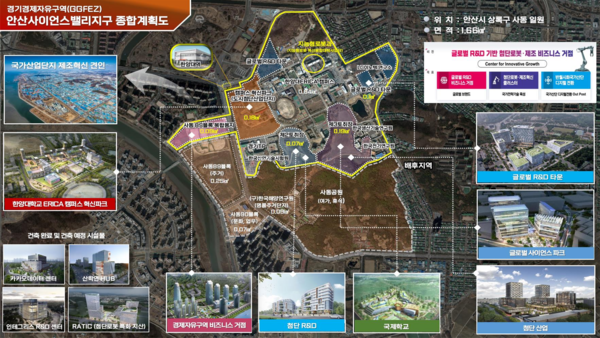 안산사이언스밸리, 경기경제자유구역 지정