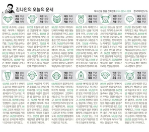 [김나인의 오늘의 운세] 1월 20일(오늘의 띠별운세, 생년월일 운세)