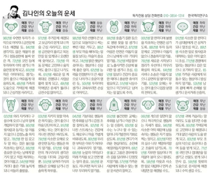 [김나인의 오늘의 운세] 1월 21일(오늘의 띠별운세, 생년월일 운세)
