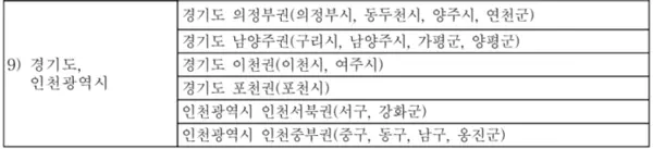 보건복지부가 지난 20일 입법예고한 ‘지역의사의 양성 및 지원 등에 관한 법률 시행령안’에 포함된 ‘지역의사선발전형 적용 중학교 및 고등학교 소재지’.