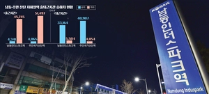 퇴근시간 지나면 적막한 지하철역들 [도심 속 외딴섬, 산단을 깨우자·(1-3)]