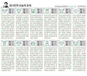 [김나인의 오늘의 운세] 1월 26일(오늘의 띠별운세, 생년월일 운세)