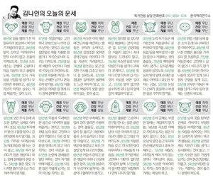 [김나인의 오늘의 운세] 1월 27일(오늘의 띠별운세, 생년월일 운세)