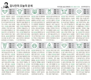 [김나인의 오늘의 운세] 1월 28일(오늘의 띠별운세, 생년월일 운세)