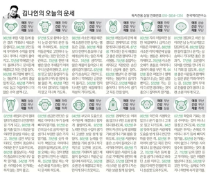 [김나인의 오늘의 운세] 1월 29일(오늘의 띠별운세, 생년월일 운세)