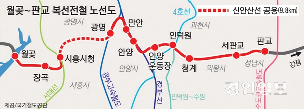 ‘월곶~판교 복선전철’ 노선도. 성남 판교원마을을 중심으로 한 판교 주민들은 서판교역과 판교역 사이에 ‘판교원역’을 추가 설치해달라고 호소하고 있다. /경인일보DB