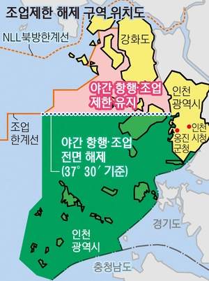 44년만에 인천·경기해역 야간 조업… 3월부터 북위 37도 30분 이남 가능