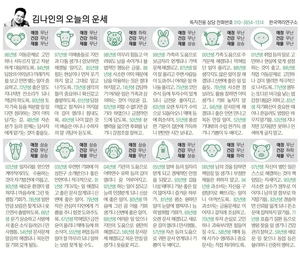 [김나인의 오늘의 운세] 2월 2일(오늘의 띠별운세, 생년월일 운세)