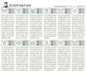 [김나인의 오늘의 운세] 2월 3일(오늘의 띠별운세, 생년월일 운세)