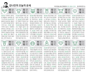 [김나인의 오늘의 운세] 2월 4일(오늘의 띠별운세, 생년월일 운세)