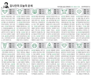 [김나인의 오늘의 운세] 2월 5일(오늘의 띠별운세, 생년월일 운세)