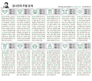 [김나인의 주말의 운세] 2월 6일(금)~2월 8일(일)(오늘의 띠별 운세, 생년월일 운세)