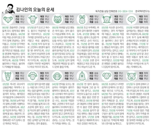 [김나인의 오늘의 운세] 2월 9일(오늘의 띠별운세, 생년월일 운세)