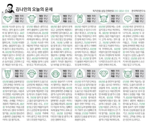 [김나인의 오늘의 운세] 2월 10일(오늘의 띠별운세, 생년월일 운세)