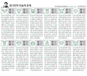 [김나인의 오늘의 운세] 2월 11일(오늘의 띠별운세, 생년월일 운세)