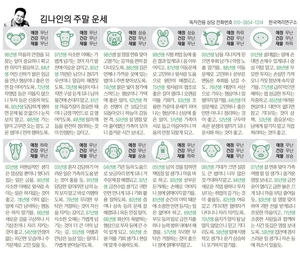 [김나인의 주말의 운세] 2월 13일(금)~2월 15일(일)(오늘의 띠별 운세, 생년월일 운세)