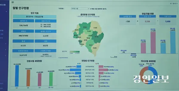 ‘남양주시 데이터 통합 플랫폼’에서는 인구 분포부터 의료시설까지 데이터로 남양주를 다 살펴볼 수 있다. 남양주/이종우기자 ljw@kyeongn.com