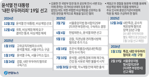 사형 구형된 윤석열 내란 재판 ‘과연 결과는’