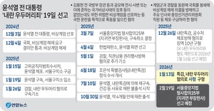 사형 구형된 윤석열 내란 재판 ‘과연 결과는’