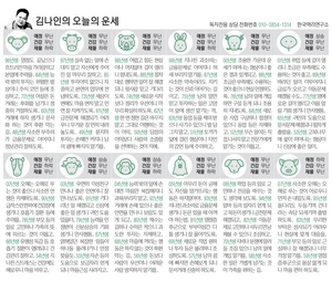 [김나인의 오늘의 운세] 2월 19일(오늘의 띠별운세, 생년월일 운세)