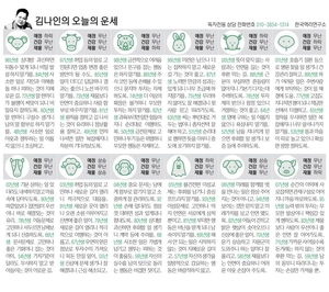 [김나인의 오늘의 운세] 2월 24일(오늘의 띠별운세, 생년월일 운세)