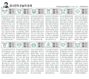 [김나인의 오늘의 운세] 2월 25일(오늘의 띠별운세, 생년월일 운세)