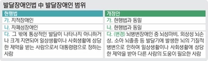 [돌봄 사각지대, ‘중증 뇌병변 장애’·(下)] 지적·자폐성 중심 발달장애인법 ‘개선’ 과제
