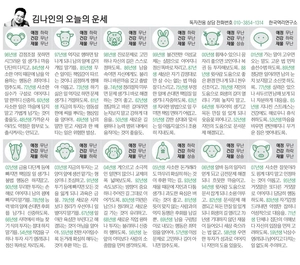 [김나인의 오늘의 운세] 2월 26일(오늘의 띠별운세, 생년월일 운세)