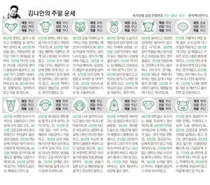 [김나인의 주말의 운세] 2월 27일(금)~3월 1일(일)(오늘의 띠별 운세, 생년월일 운세)