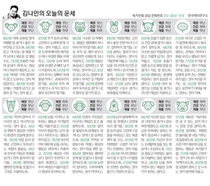 [김나인의 오늘의 운세] 3월 3일(오늘의 띠별운세, 생년월일 운세)