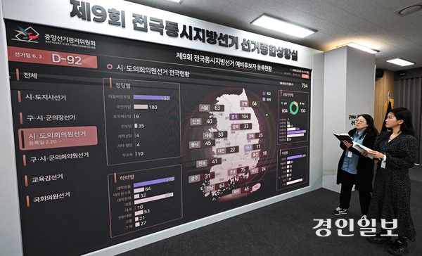 제9회 전국동시지방선거가 90여일 앞으로 다가온 가운데 3일 오후 과천시 중앙동 중앙선거관리위원회에 마련된 선거종합상황실에서 직원들이 예비후보자 등록현황을 살펴보고 있다. 2026.3.3 /최은성기자 ces7198@kyeongin.com