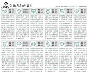 [김나인의 오늘의 운세] 3월 5일(오늘의 띠별운세, 생년월일 운세)