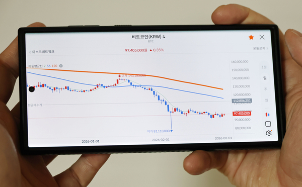 미국과 이스라엘이 이란을 타격하기 시작한 직후 비트코인을 비롯한 가상화폐 가격이 6만4천달러 선까지 무너졌다가 현재 지지선을 회복한 2일 가상화폐 거래소의 비트코인 시세 차트 모습. 2026.3.2 /연합뉴스
