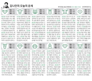 [김나인의 오늘의 운세] 3월 11일(오늘의 띠별운세, 생년월일 운세)