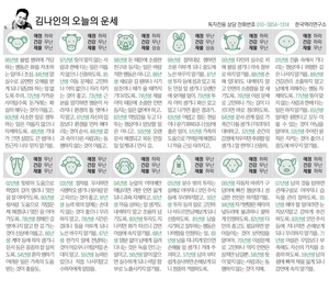 [김나인의 오늘의 운세] 3월 12일(오늘의 띠별운세, 생년월일 운세)
