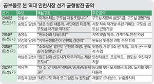 성급한 개발은 구도심 쇠퇴 가속… 적절한 처방인지 감시해야 [역대 시장 선거로 본 ‘숙원 공약’·(1-2)]