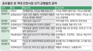 성급한 개발은 구도심 쇠퇴 가속… 적절한 처방인지 감시해야 [역대 시장 선거로 본 ‘숙원 공약’·(1-2)]