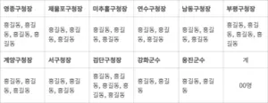 국민의힘 인천시당, 6·3 지방선거 기초단체장 단수 추천·경선 지역 확정