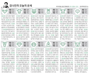 [김나인의 오늘의 운세] 3월 31일(오늘의 띠별운세, 생년월일 운세)