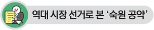 [역대 시장 선거로 본 ‘숙원 공약’·(8-1·끝)] 민선 9기 앞에 놓인 성장동력 과제