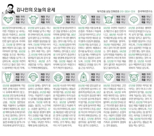[김나인의 오늘의 운세] 4월 1일(오늘의 띠별운세, 생년월일 운세)