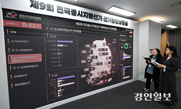 과천시 중앙동 중앙선거관리위원회에 마련된 선거종합상황실에서 직원들이 예비후보자 등록현황을 살펴보고 있다. 2026.3.3 /최은성기자 ces7198@kyeongin.com