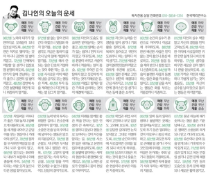 [김나인의 오늘의 운세] 4월 2일(오늘의 띠별운세, 생년월일 운세)