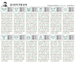 [김나인의 오늘의 운세] 4월 6일(오늘의 띠별운세, 생년월일 운세)