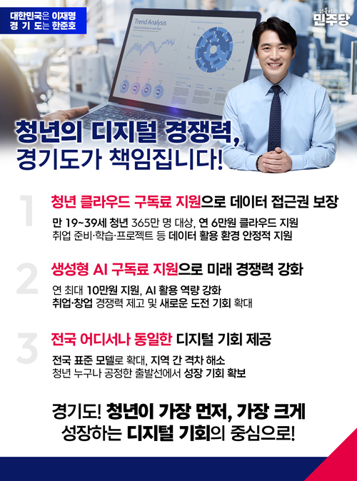 한준호 더불어민주당 경기도지사 경선 후보가 청년들을 대상으로 클라우드 서비스 연 6만원, AI 구독료 연 10만원 지원을 공약했다. /한준호 후보 측 제공