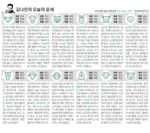 [김나인의 오늘의 운세] 4월 6일(오늘의 띠별운세, 생년월일 운세)