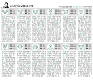 [김나인의 오늘의 운세] 4월 8일(오늘의 띠별운세, 생년월일 운세)