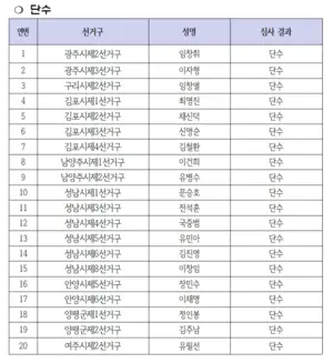 민주당 경기도당, 광역의원 단수 공천 발표…광주·성남 등