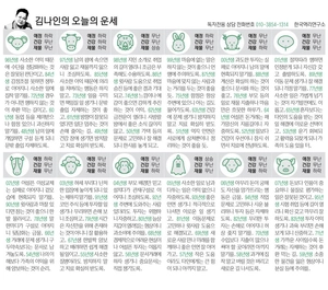 [김나인의 오늘의 운세] 4월 9일(오늘의 띠별운세, 생년월일 운세)